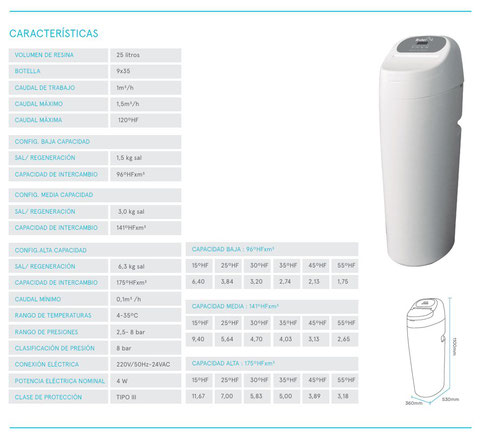 Waterfilter Rider 25