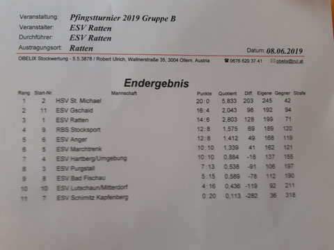 Die Schützen des ESV-Toni.Bernhard,Hannes Hö.und Thomas.