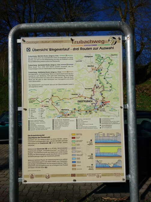 Routenverlauf Trubachweg