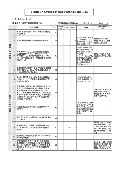 Top 通所支援事業所 ぱずる