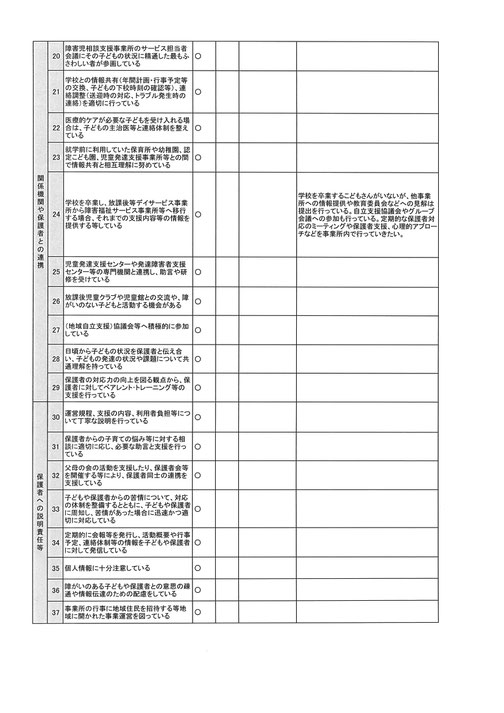 Top 通所支援事業所 ぱずる