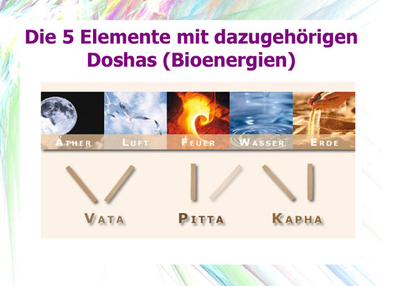 Die 5 Elemente mit dazugehörigen Doshas (Bioenergien)