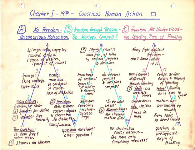 Background And Research Of Organic Thinking Organicthinking