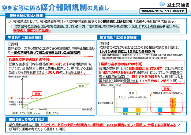 空き家等に係る媒介報酬規制の見直し_概要