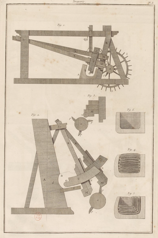 Moulin à maillets à façon de Hollande (fig. 1) et Moulin à foulon traditionnel ou moulin de France (fig. 2)