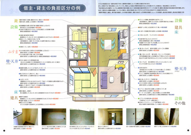 借主・貸主の負担区分の例