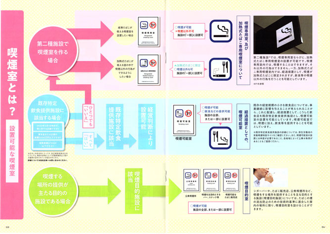 受動喫煙対策はお済みですか？