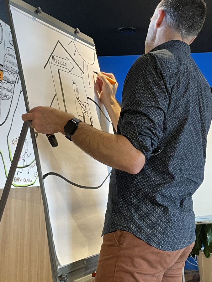 Facilitation graphique collective — fresque en entreprise