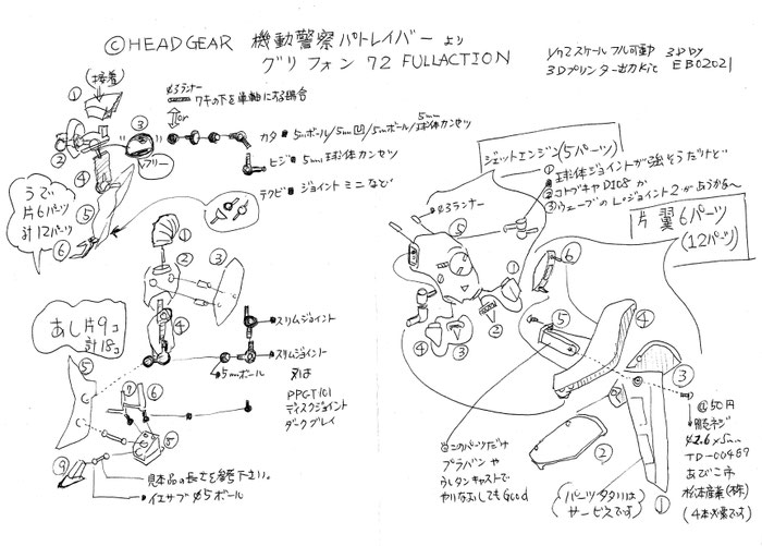 パトレイバー　より　ぐりふぉん　72scaleフル可動　高精細光3Ｄプリンター出力キット１２000jpy  トリセツ兼パーツリスト付属　　
