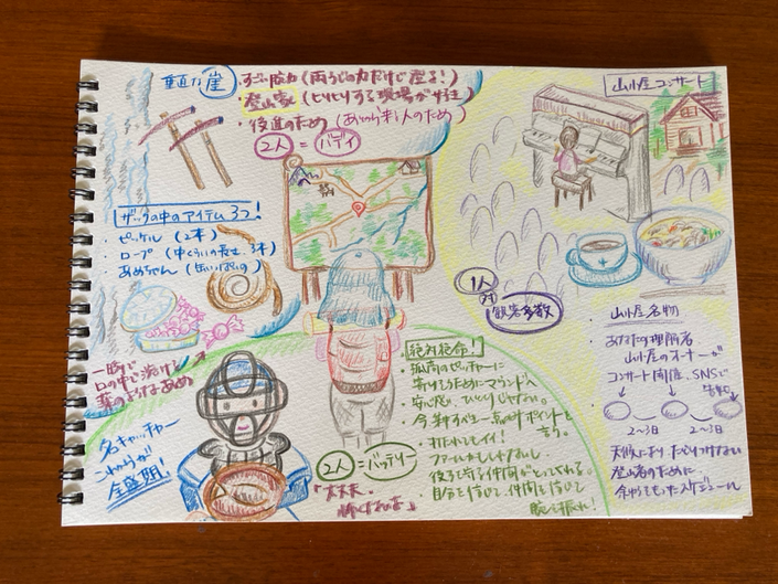 Tさんの「チャネリングstory」のスケッチメモ。珍しく、あとから思い出しながら描いてみました♪(気がついたら2時間没頭して色鉛筆を動かしていました・笑。それ自体、とっても楽しい作業でした!)こうやって丁寧に描いてみると・・・自分へのメッセージとして使えることも見えてきて、勉強になります。また、時間があるときにこういう振り返り方もしてみたいと思います。