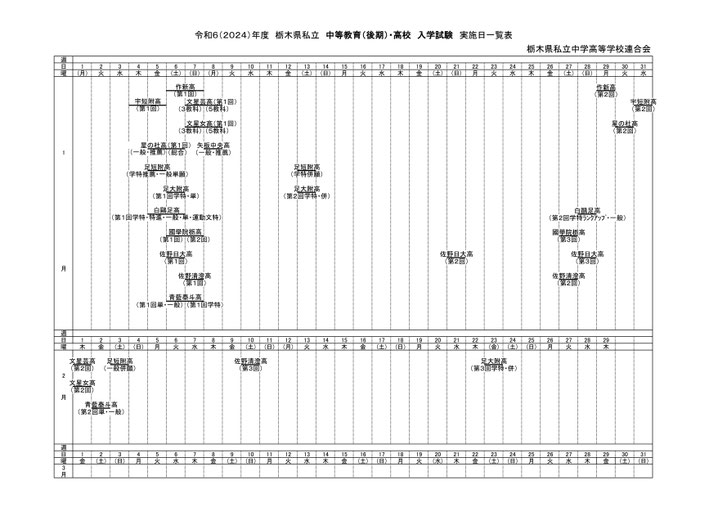 栃木県私立高校入試,入試日程