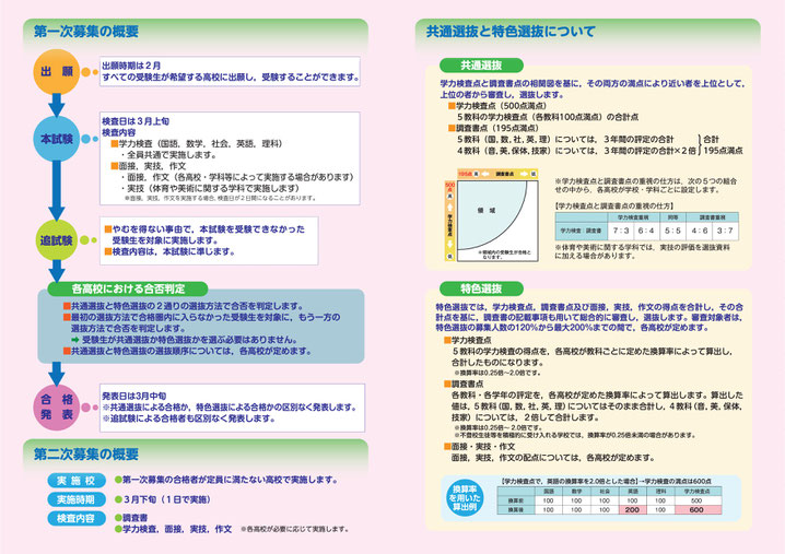 2020宮城県立高校入試新制度