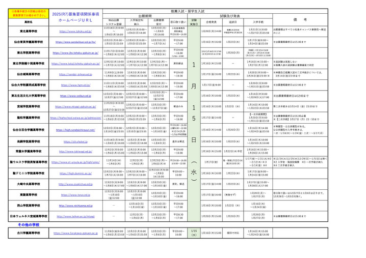 宮城県私立高校,推薦入試,一般入試,入試日程