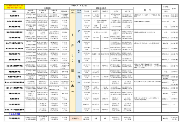 宮城県私立高校,推薦入試,一般入試,入試日程