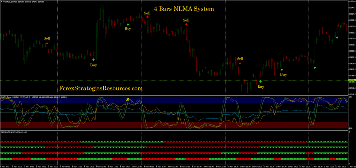 4 Bars NLMA System