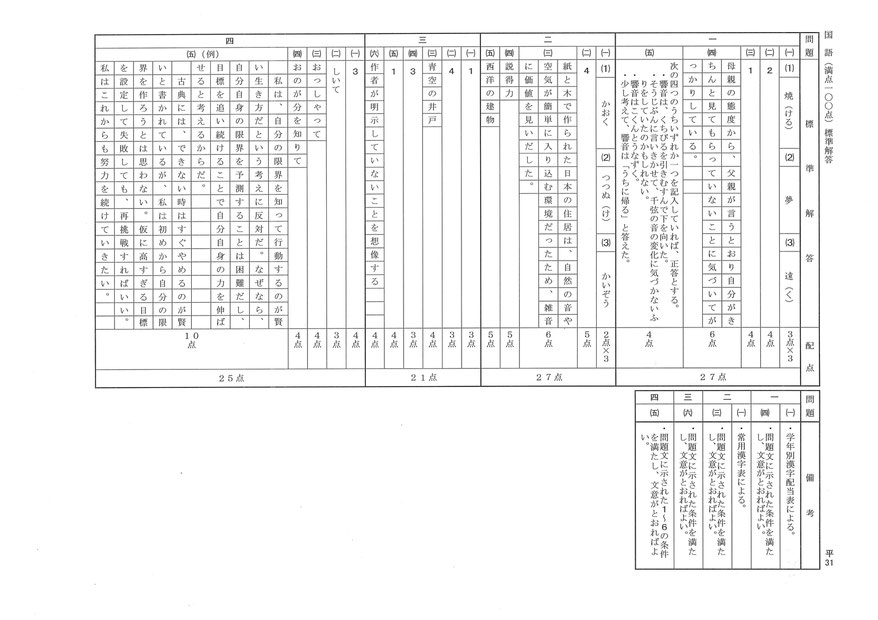 平成31年度 茨城県立高校入試 学力検査 国語問題解答