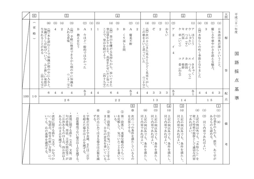 平成31年度青森県立高校入試学力検査問題・国語解答