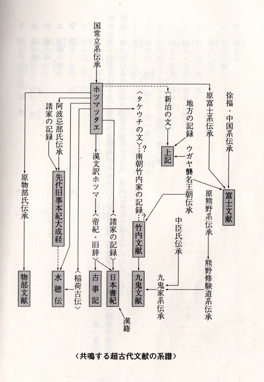 古代史の謎に係る文献 列島 Noriokakyou ページ