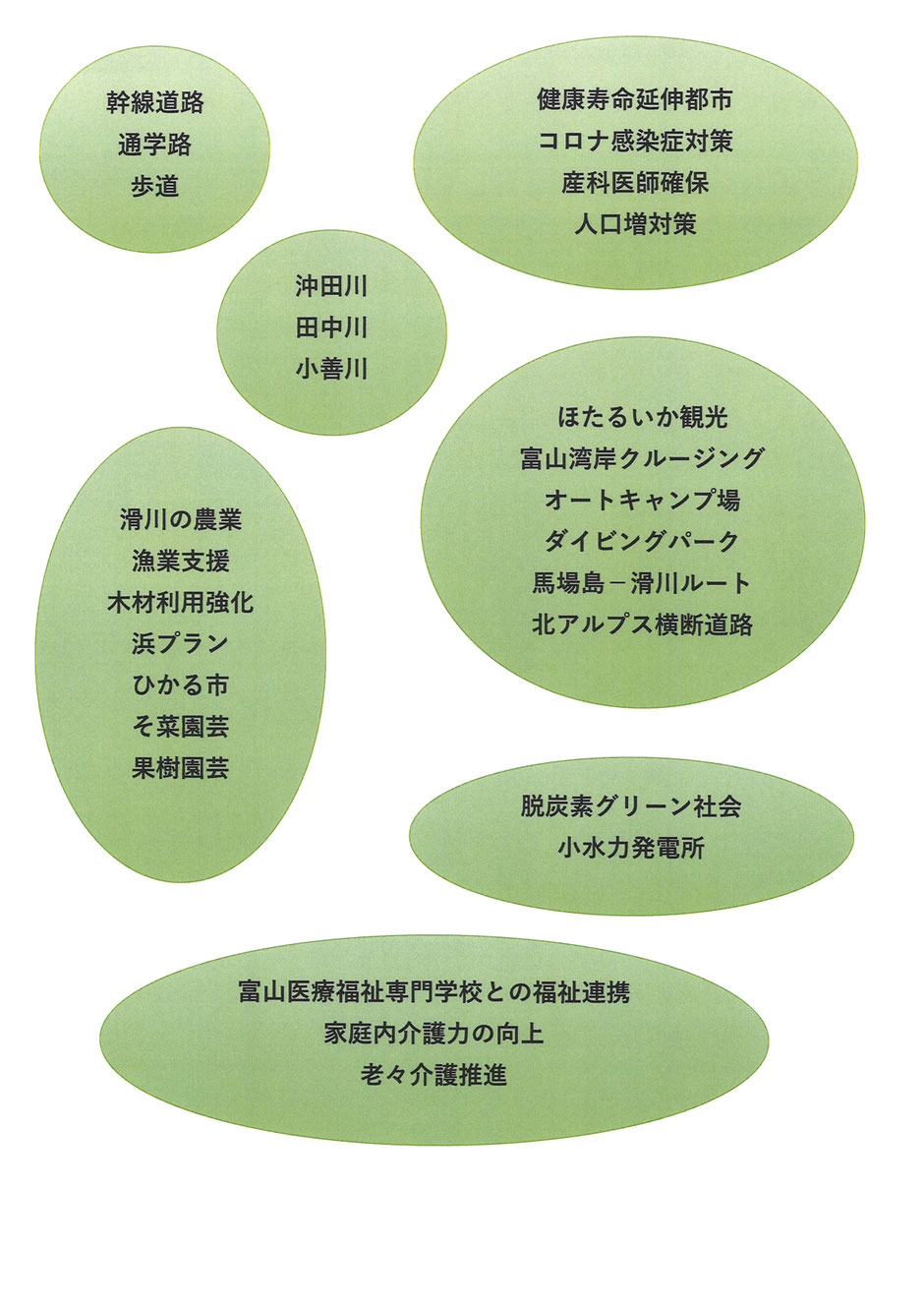 いいまちって 市民と協同のまちづくり 上田昌孝市長西加積後援会 いいまちって 市民と協同のまちづくり 上田昌孝市長西加積後援会