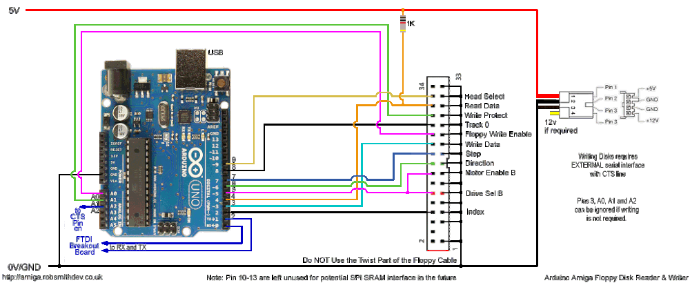 Arduino Floppy Reader/Writer for Amiga Disks