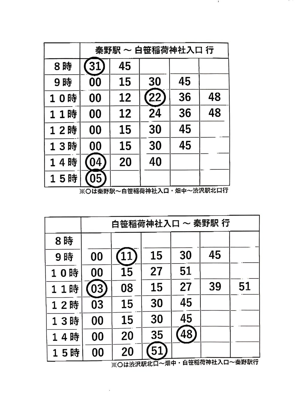 ～　初午祭臨時直通バス運行のお知らせ　～  2月12日(月・振替休日)の初午祭では多くの露店が出て賑わいます。 当日は秦野駅北口5番乗り場より（8：31発通常便～）臨時直通バス(有料)をご利用いただけます。 詳細は下記HPをご覧下さい。 　　 神奈中バス時刻表