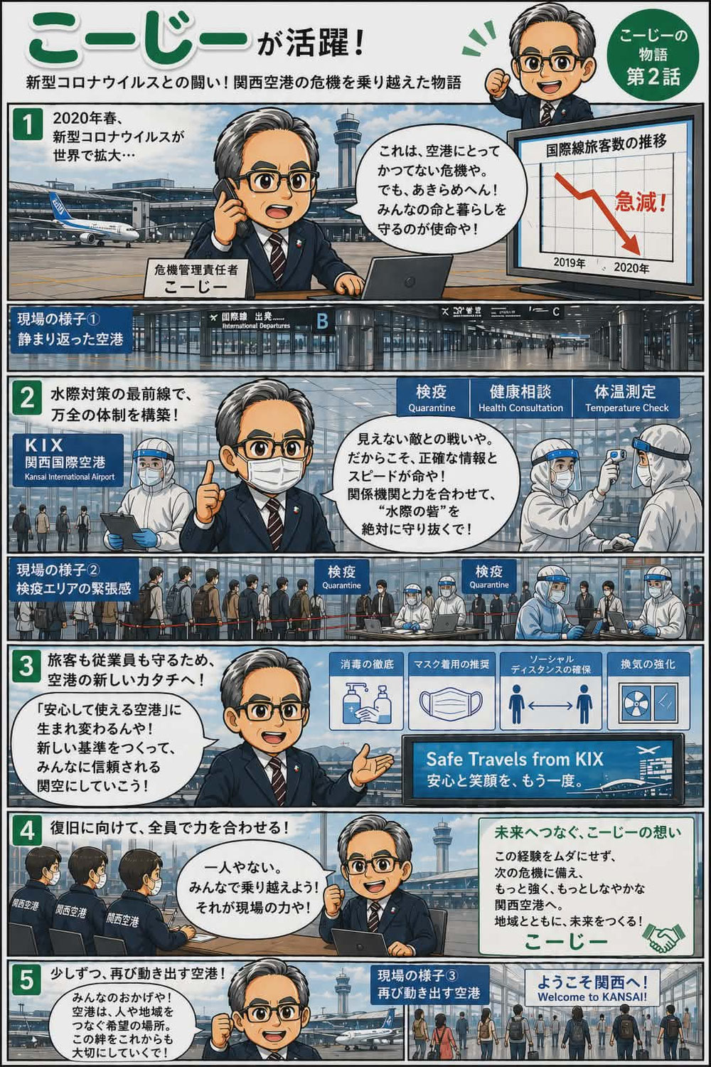 こーじー物語➁