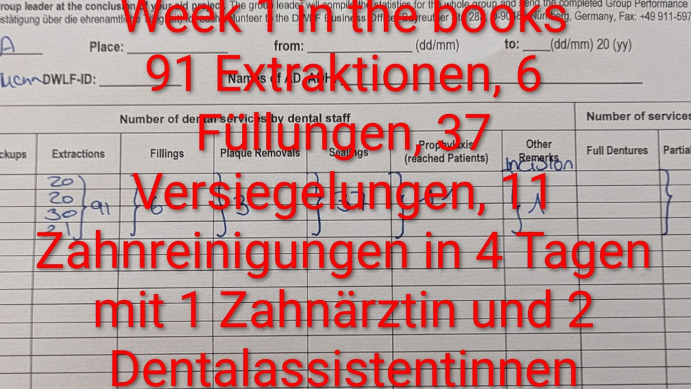 Unsere Leistung von den ersten 4 Tagen