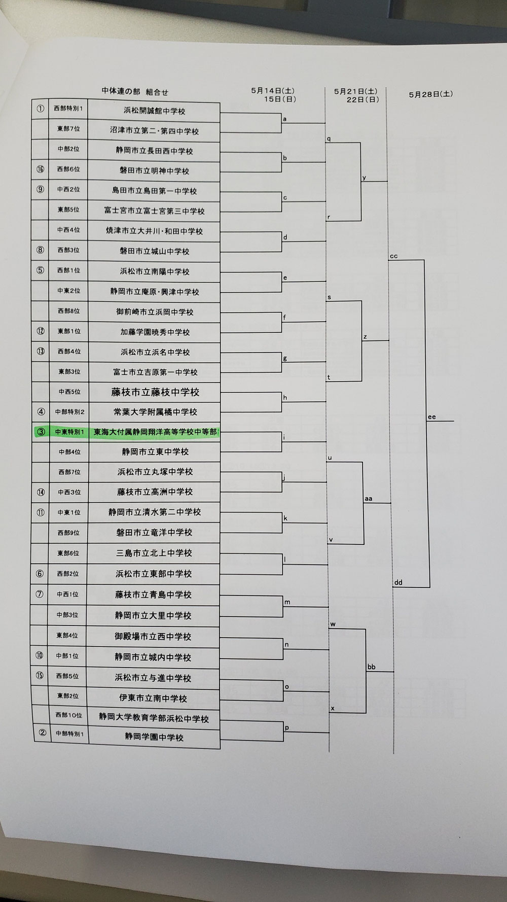 春県大会トーナメント表