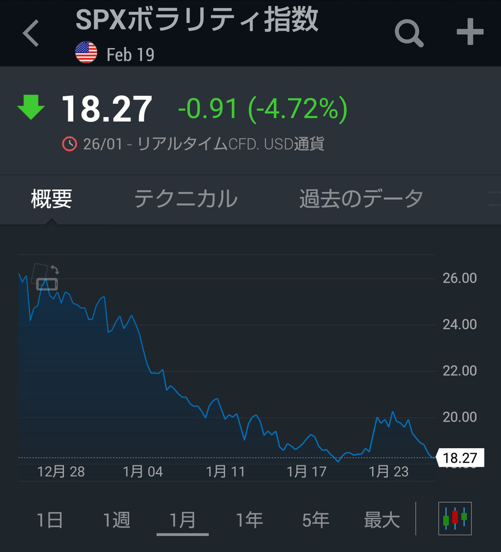 APXボラリティ指数(月間)