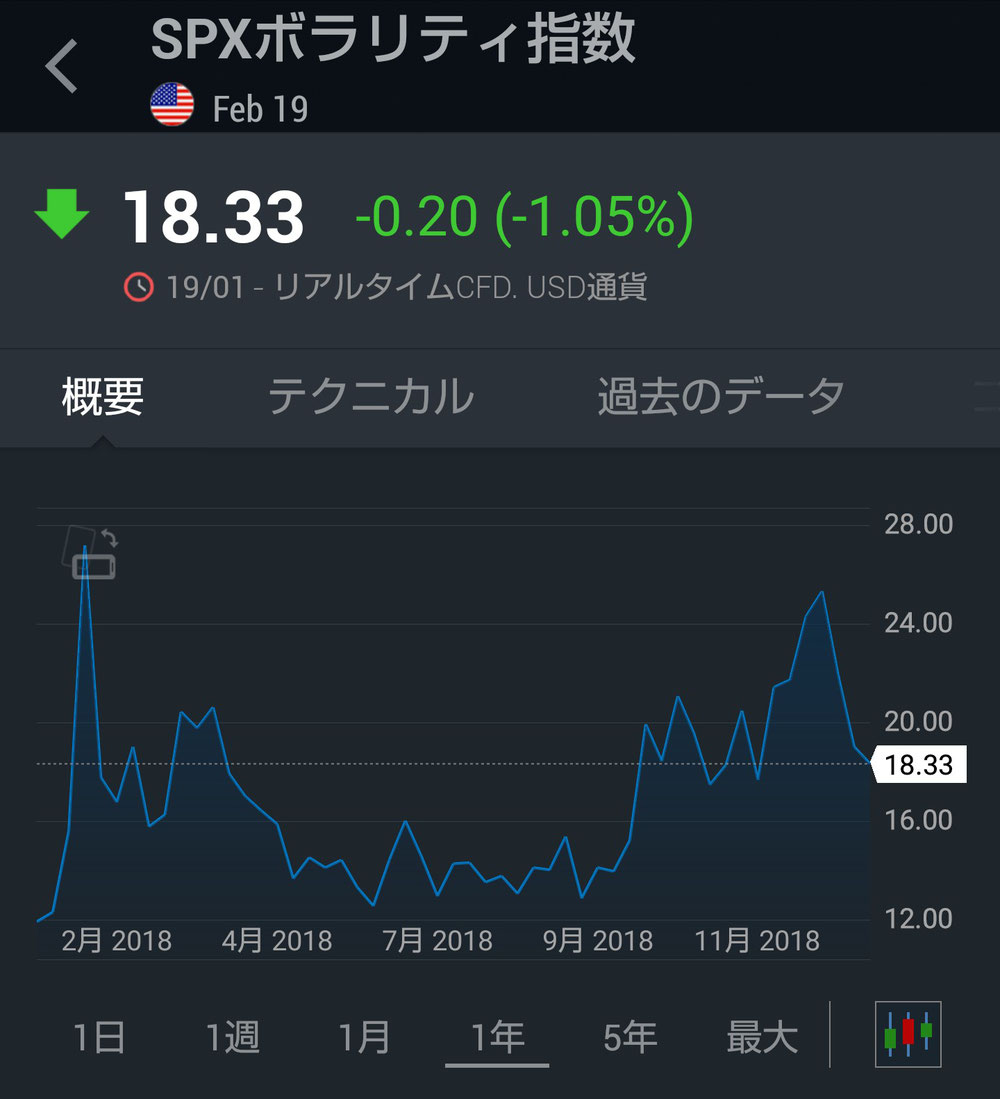 SPXボラリティ指数(年間)