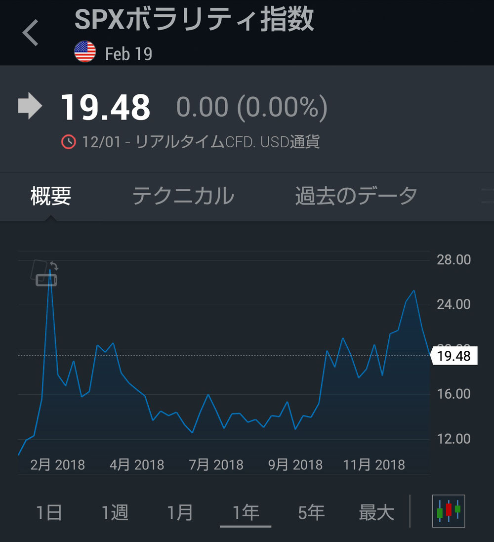 SPXボラリティ指数(年間)