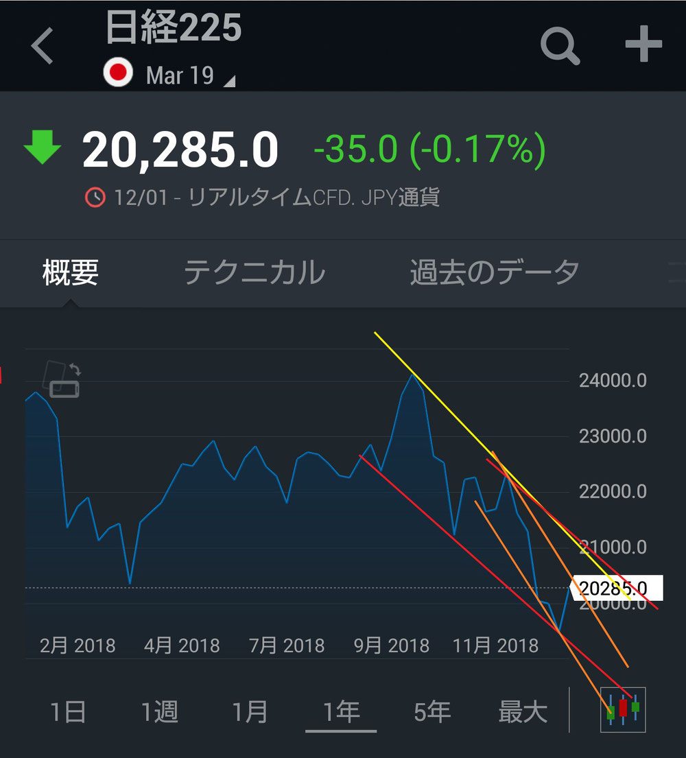日経先物(年間)
