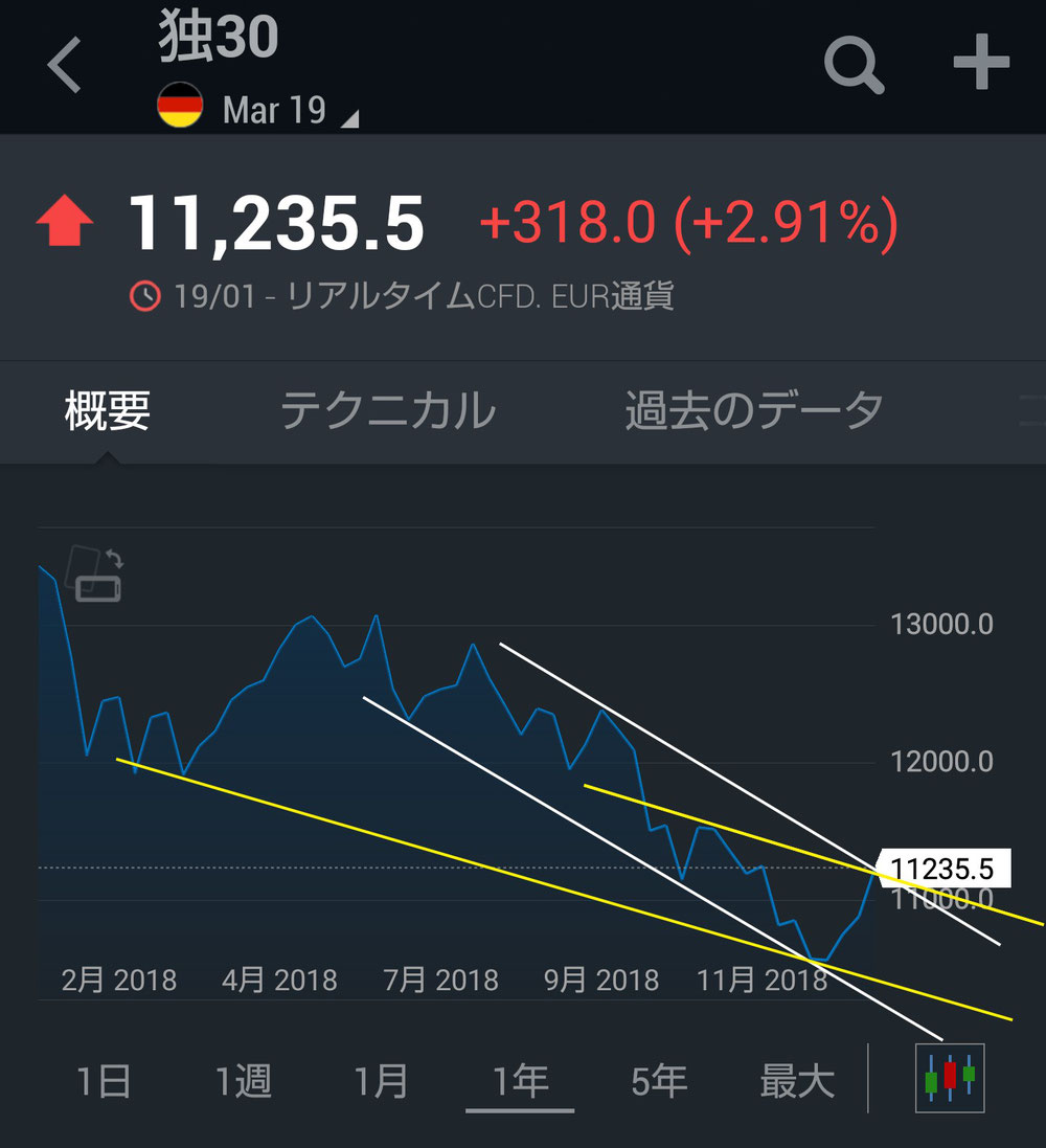 ドイツ先物(年間)