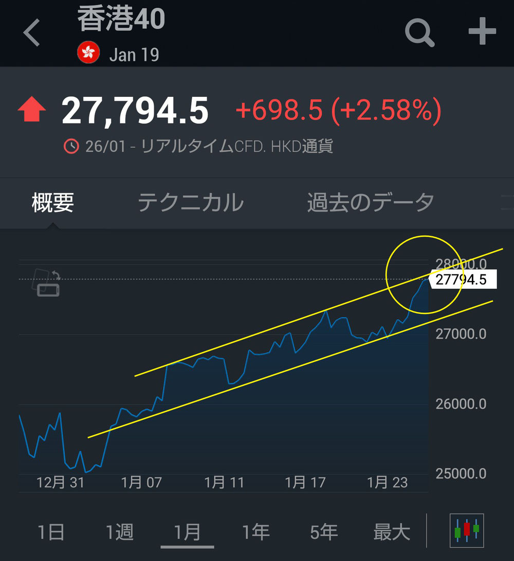 香港40(月間)