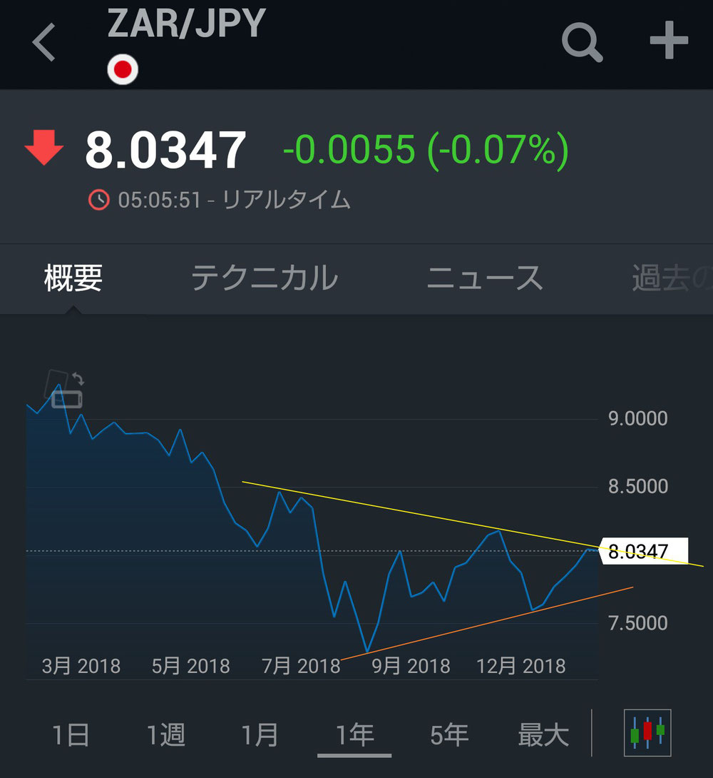 ランド円(年間)