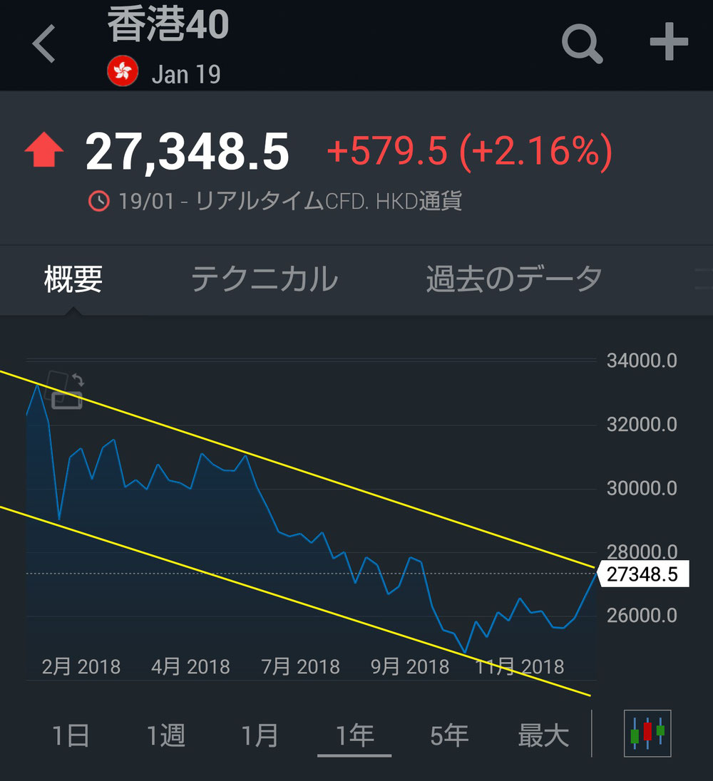香港先物(年間)