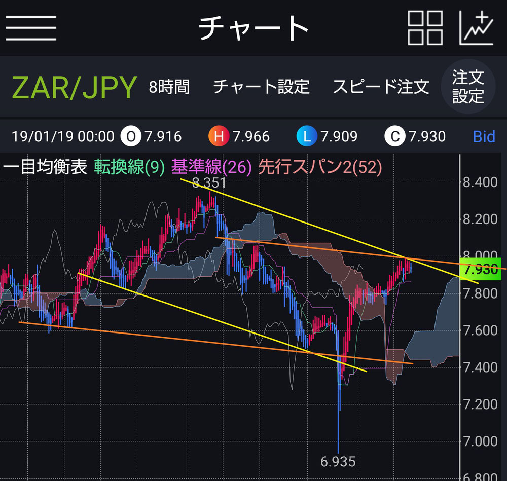 ランド円チャート(8時間)