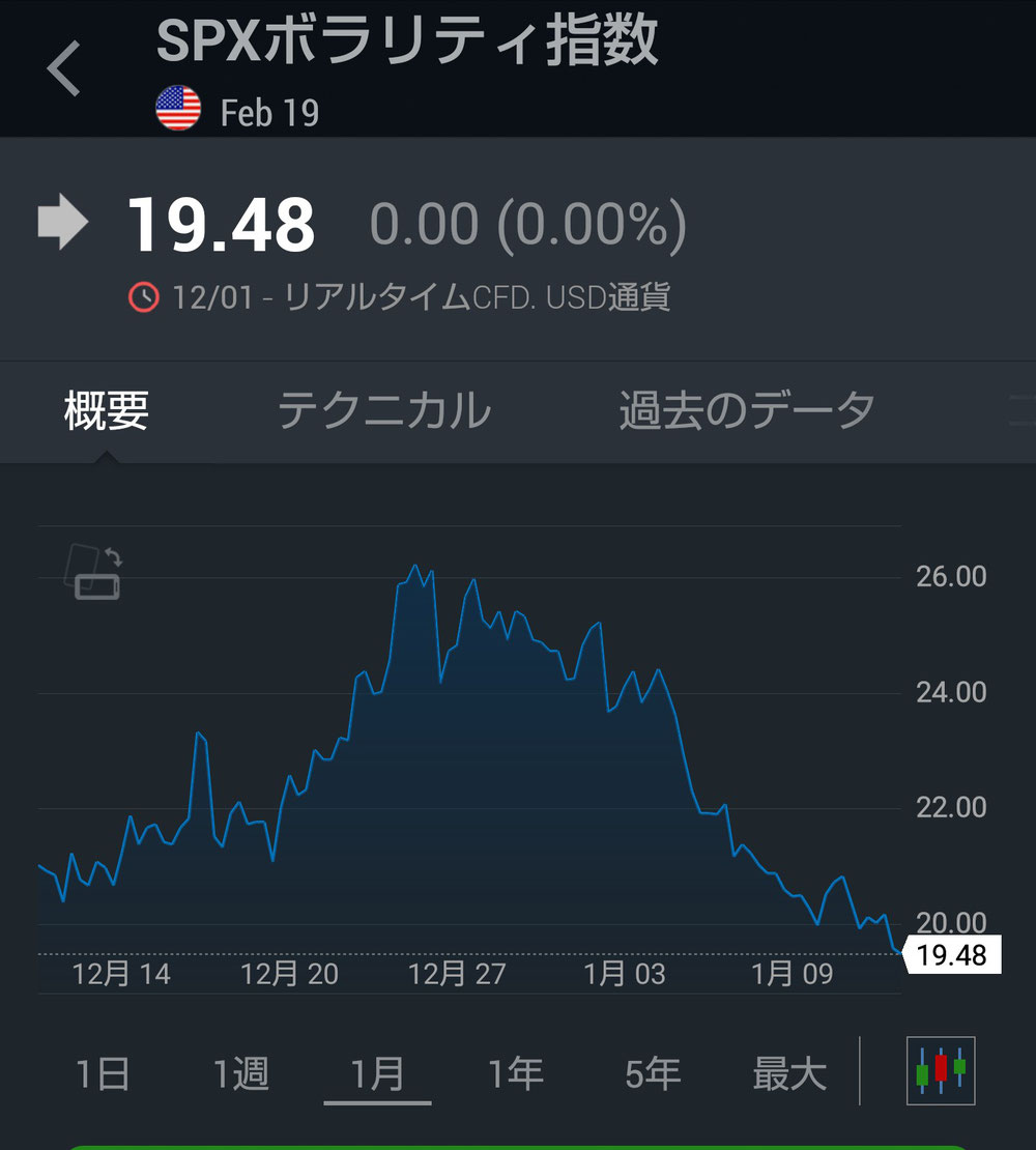 SPXボラリティ指数(月間)
