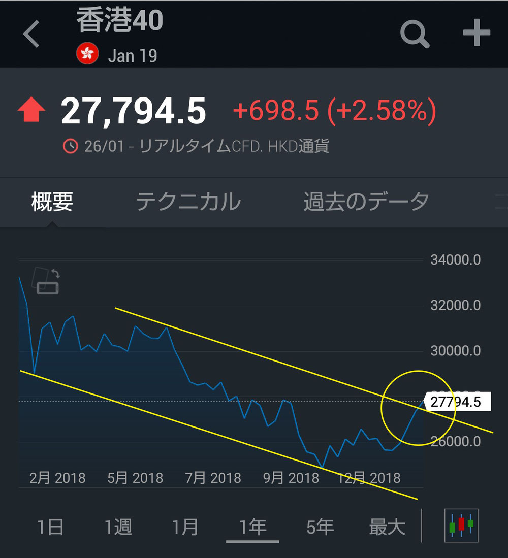 香港40(年間)