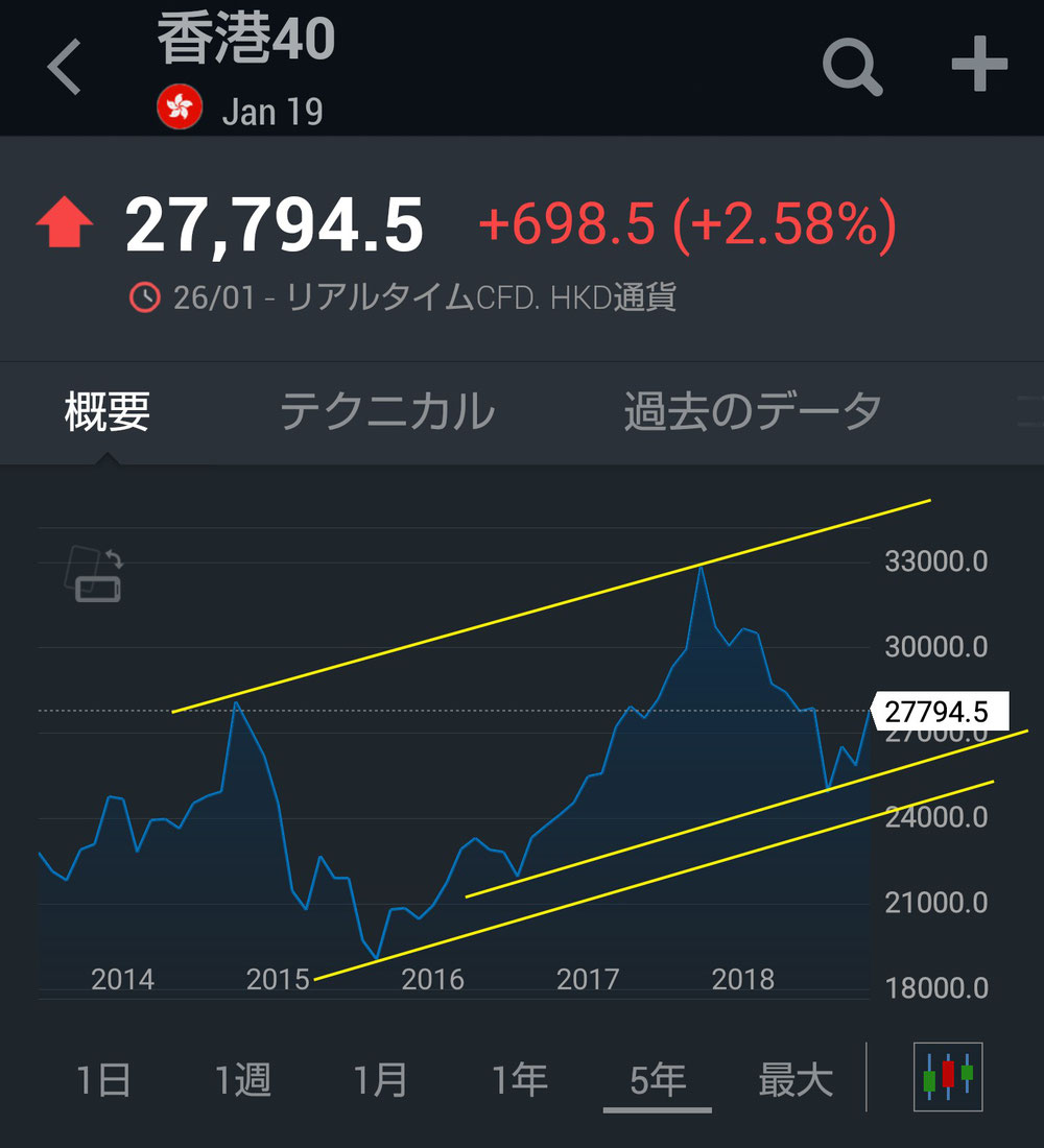 香港40(5年間)