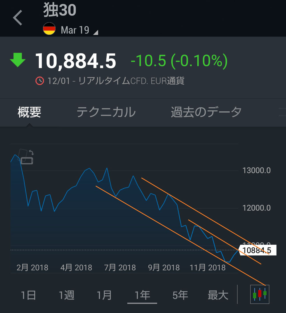ドイツ先物(年間)