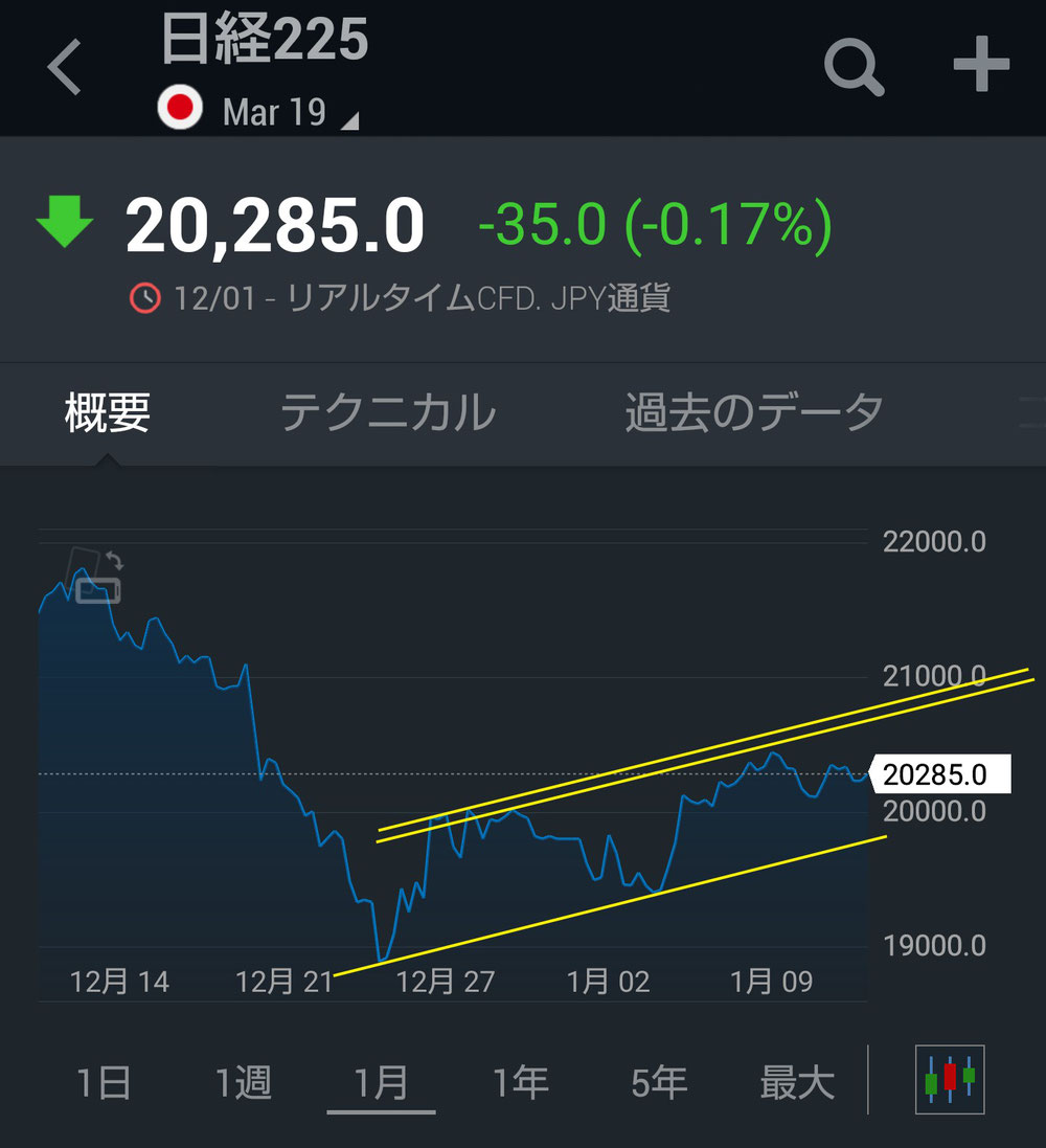 日経先物(月間)