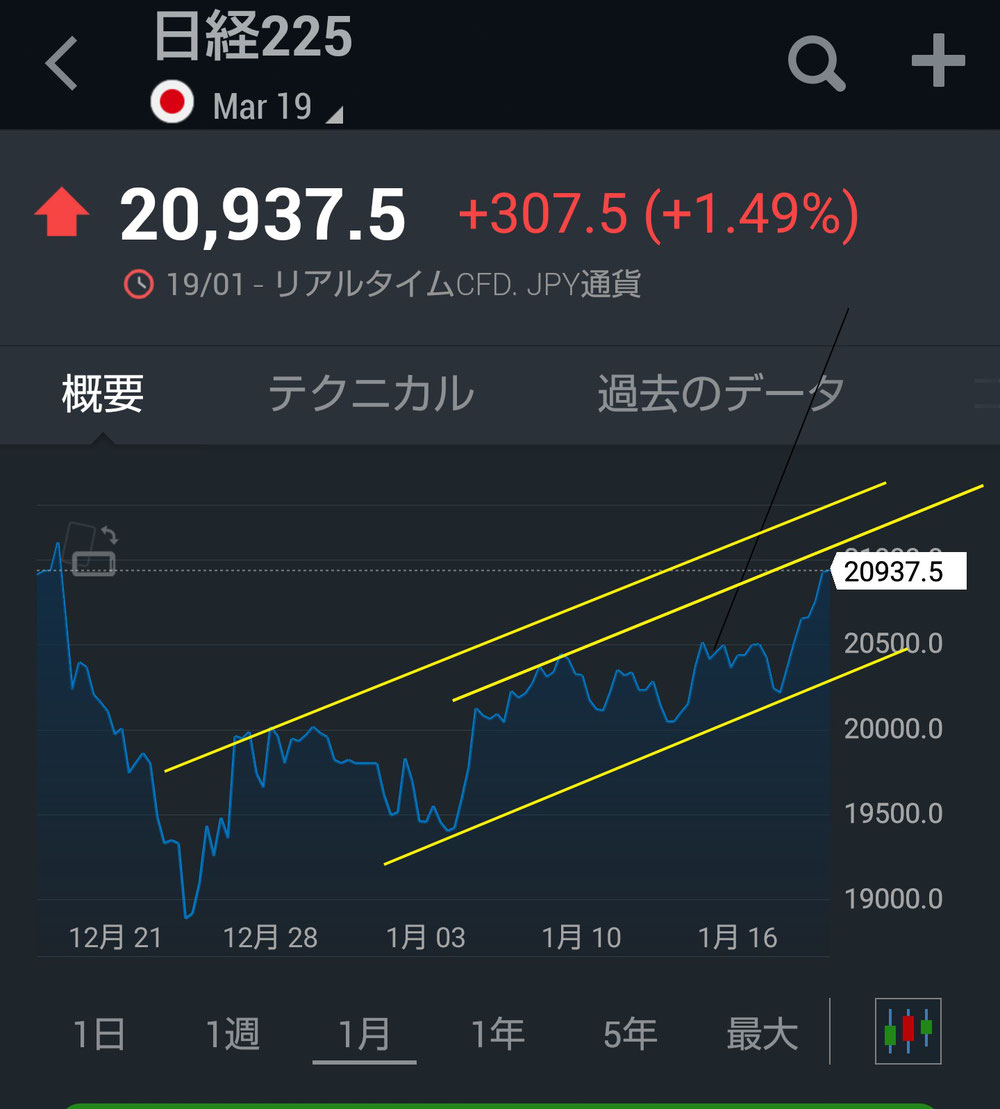 日経先物(月間)