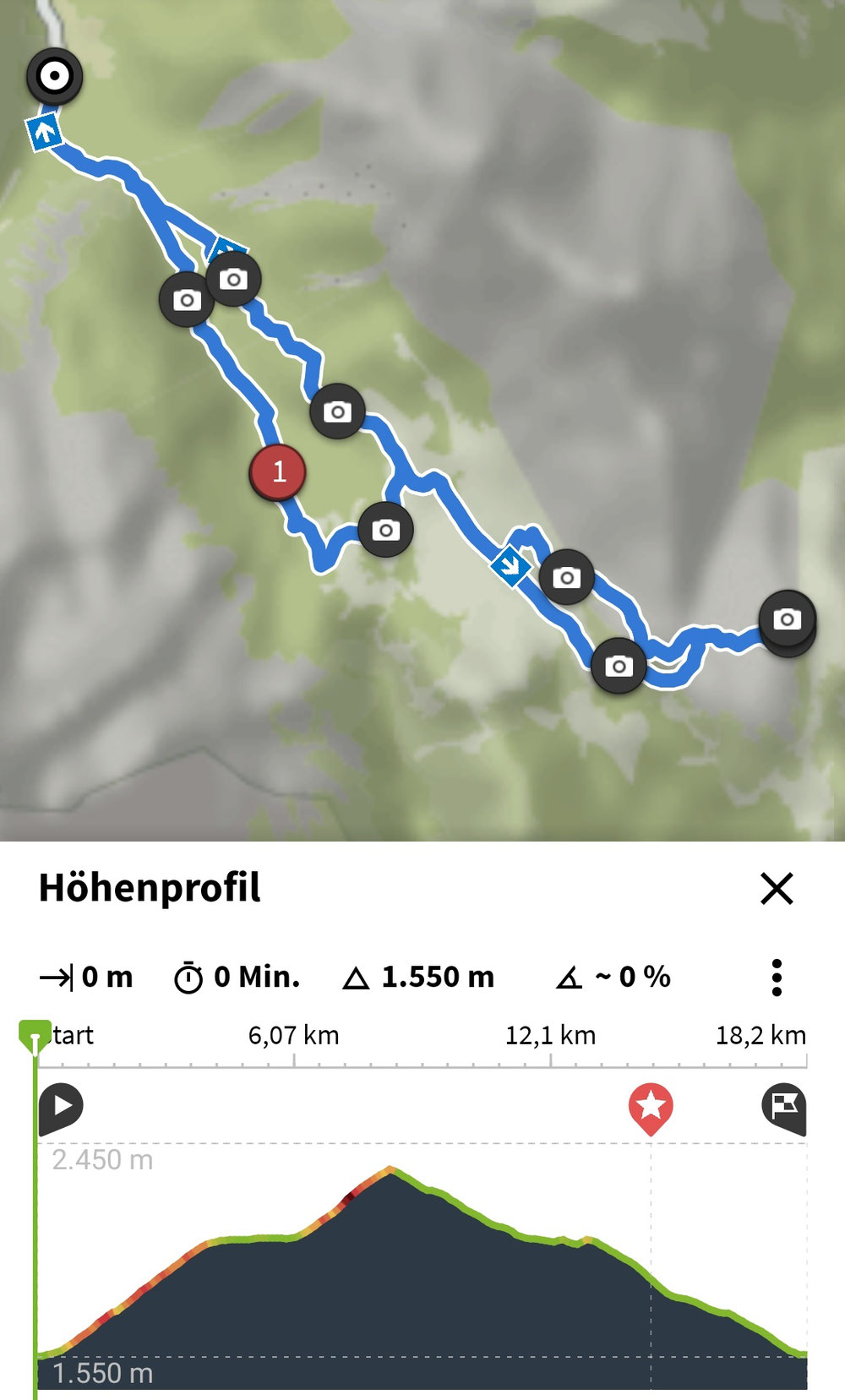 Höhenprofil
