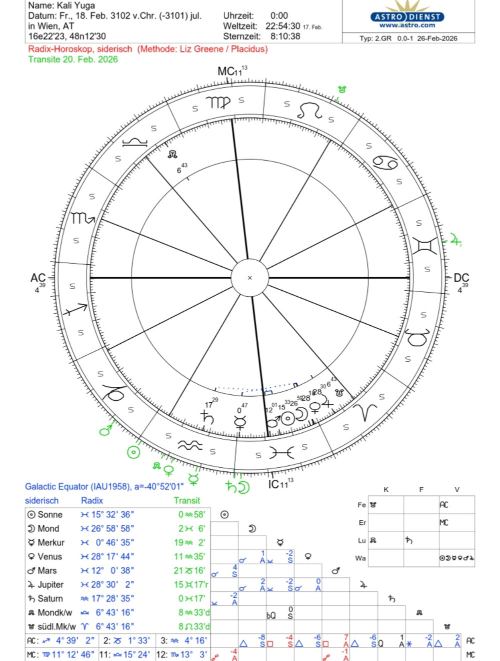 KALI YUGA ASTRONOMOLOGISCH