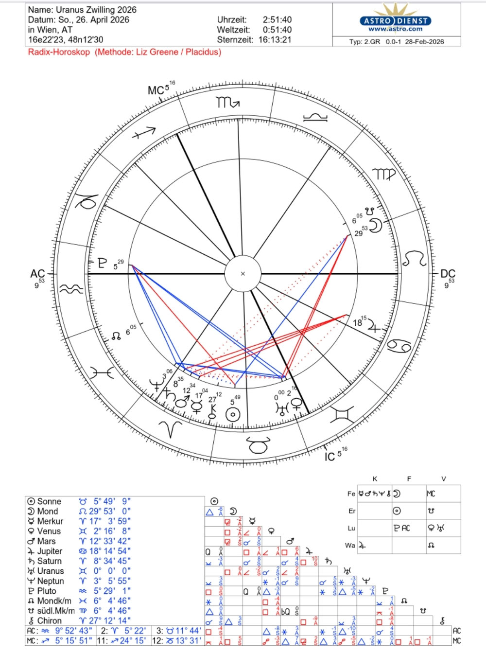 26. APRIL 