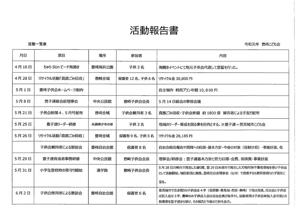 令和1年度 活動報告書 豊崎こども会公式ホームページ 保護者と子供が育成する街づくり 令和1年度 活動報告書 豊崎こども会公式ホームページ 保護者と子供が育成する街づくり