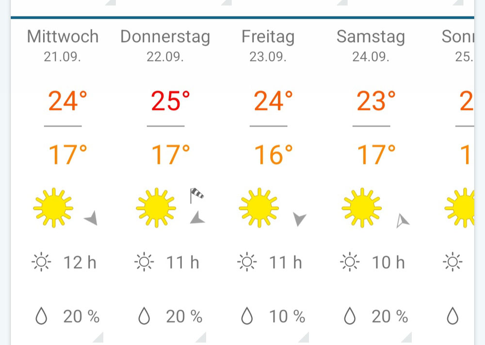 Die Wetteraussicht für die ersten Tage 