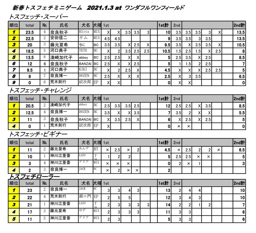 トスフェチミニゲーム２０２１