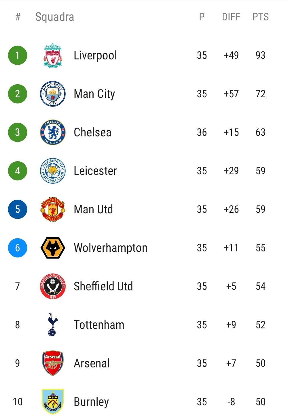 (Sofascore)